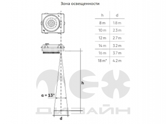 �������� ������������ ������ DALI 2.0 18�