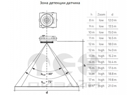 �������� ������������ ������ DALI 2.0 18�